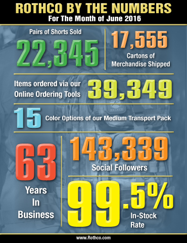 Rothco By The Numbers June 2016