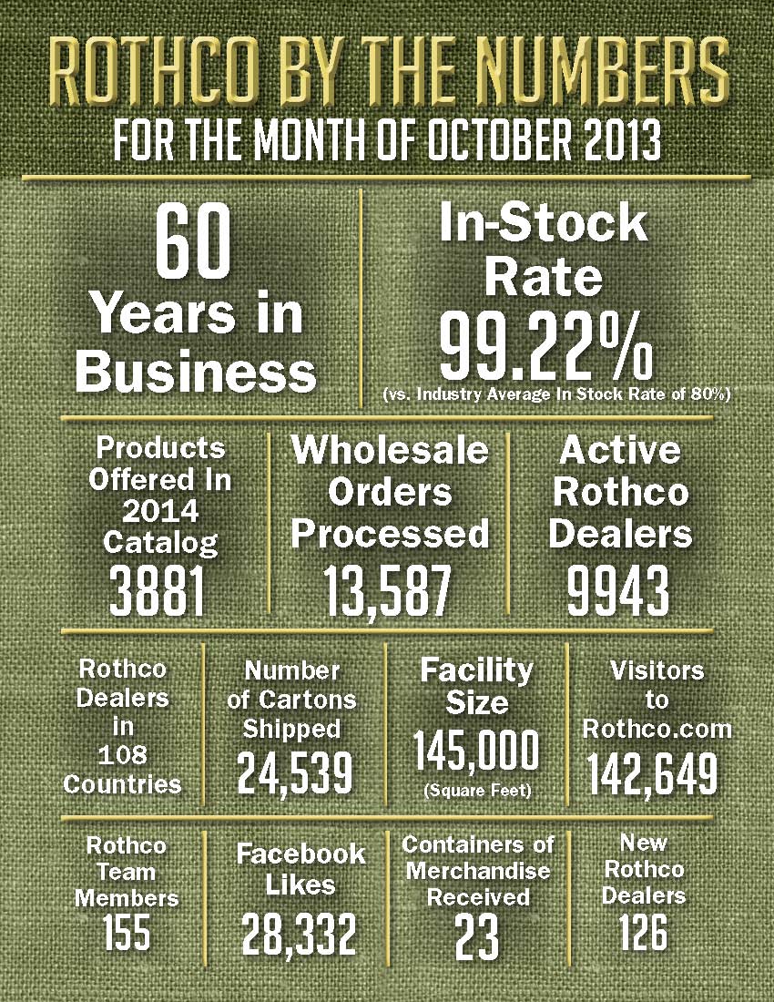 Rothco By The Numbers October