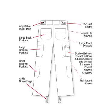 Details 79+ parts of pants latest - in.eteachers