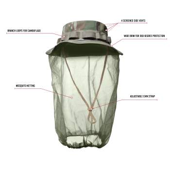 Hat netting clearance